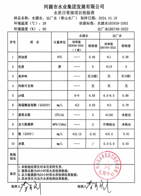 2024年10月18日水質(zhì)檢驗報告1.png