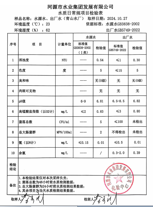 2024年10月27日水質(zhì)檢驗(yàn)報(bào)告.png