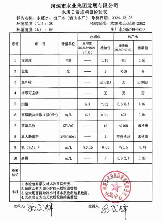 2024年12月6日水質(zhì)檢驗(yàn)報告.png