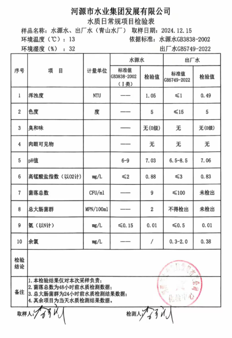 2024年12月15日水質(zhì)檢驗(yàn)報(bào)告.png